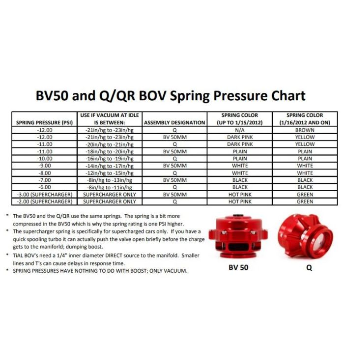 Tial Sport Q and QR Series Blow-Off Valve Spring, Brown