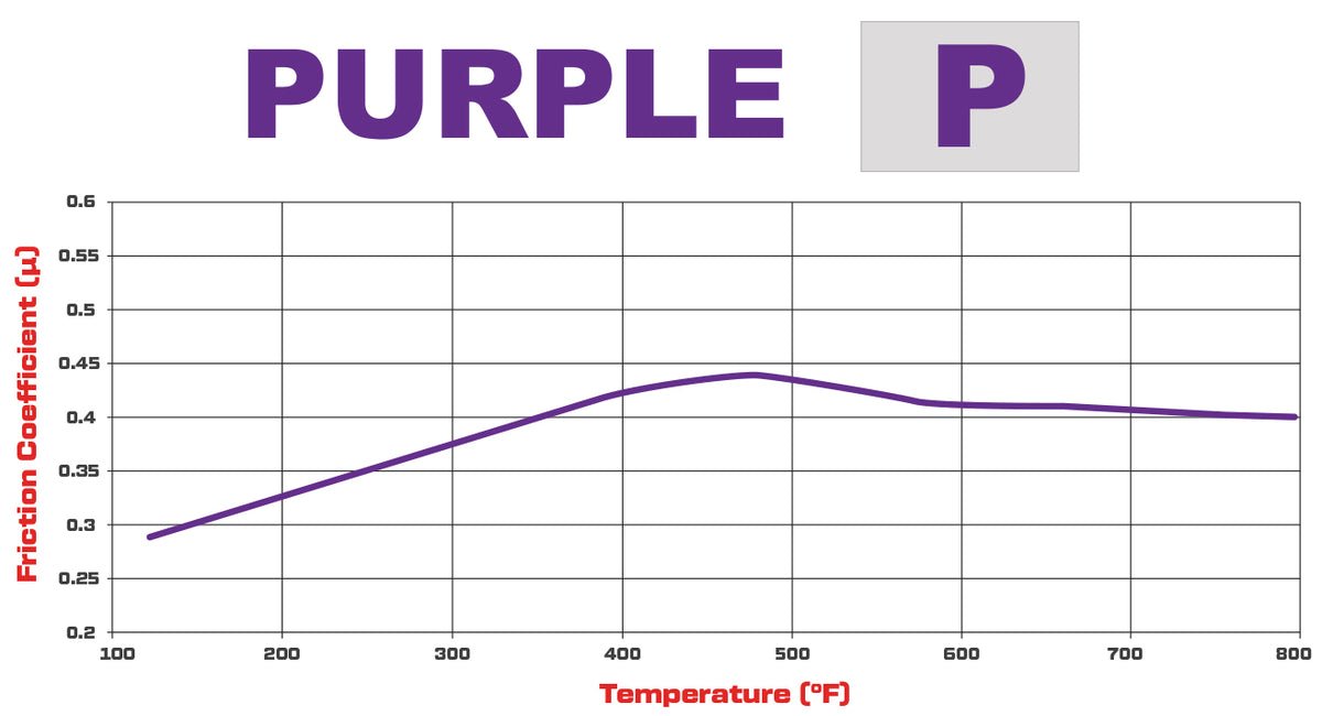 Pastillas de freno Wilwood 150-13335K Purple 6211 High-Temperature Racing .44