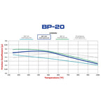 Wilwood 150-20-D154K BP-20 D154 Brake Pads High-performance street competition pads .52