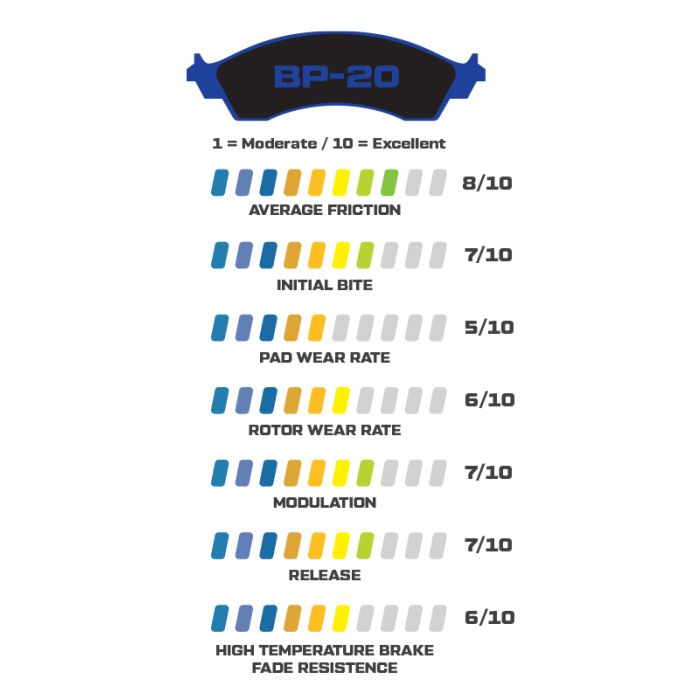 Wilwood 150-20-D52K BP-20 D52 Street Performance Racing Pads .52 .58