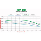 Pastillas de freno Wilwood 150-22-10120K BP-22 Street Performance Racing Pads .755