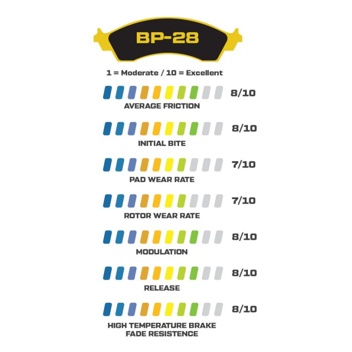 Wilwood Brake Pads 150-28-4908K BP-28 4908 High Temp Racing Pads .31