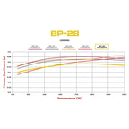 Wilwood Brake Pads 150-28-4908K BP-28 4908 High Temp Racing Pads .31