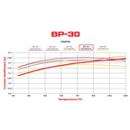 Wilwood 150-30-7520K BP-30 7520 High Temp Race Brake Pads .80