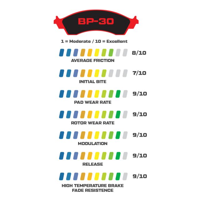 Wilwood 150-30-7912K BP-30 7912 High Temperature Competition Brake Pads .49