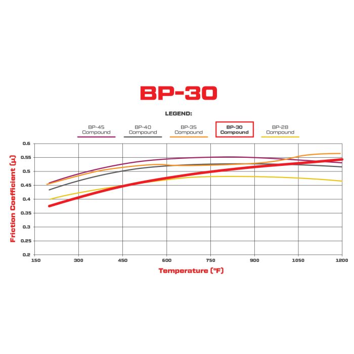 Wilwood 150-30-D154K BP-30 D154 brake pads High-temperature racing pads .52