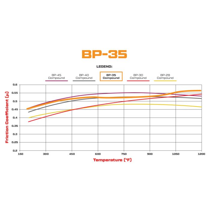 Wilwood 150-35-D154K BP-35 D154 brake pads High-temperature racing pads .52