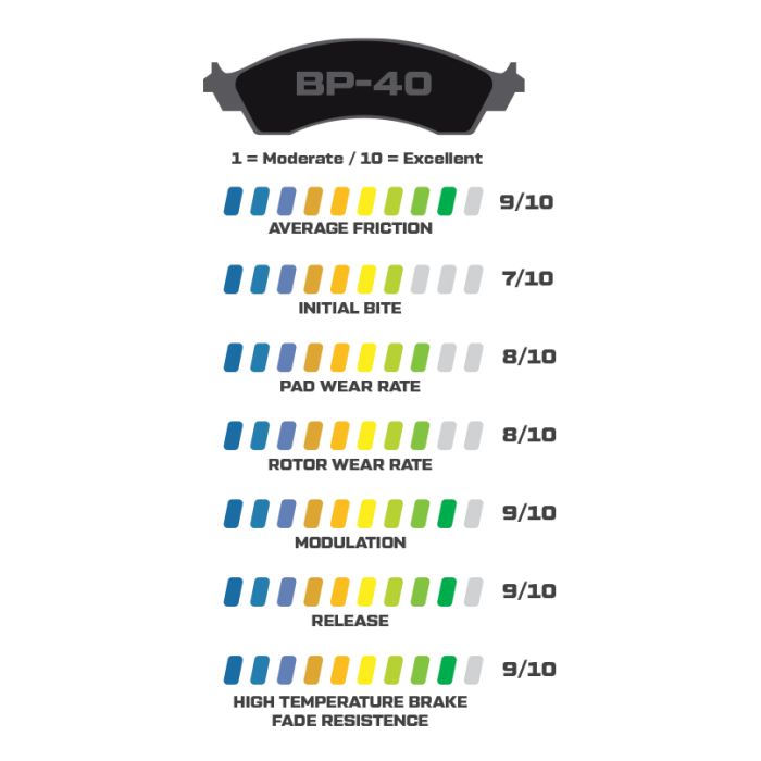 Wilwood 150-40-7520K-B BP-40 7520 High Temp Racing Brake Pads .80 Bedded