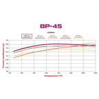 Wilwood 150-45-7520K BP-45 7520 High Temp Race Brake Pads .80