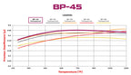 Pastillas de freno Wilwood 150-45-7812K BP-45 7812 Pastillas de competición de alta temperatura 0,49