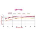 Wilwood 150-45-7816K BP-45 High-Temp Competition Brake Pads