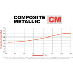 Wilwood 150-7646K CM Composite Metallic 6407 Power Sports Industrial Brake Pads .27
