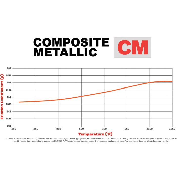 Wilwood 150-7646K CM Composite Metallic 6407 Power Sports Industrial Brake Pads .27