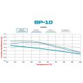 Wilwood Brake Pads 150-8854K BP-10 7420 Street Performance Racing Pads .80