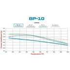 Wilwood 150-8855K BP-10 7416 Street Performance Racing Brake Pads .65