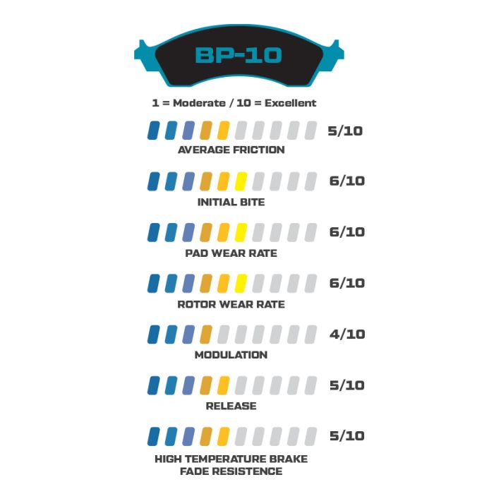 Wilwood 150-8946K BP-10 Street Performance Racing Brake Pads .60