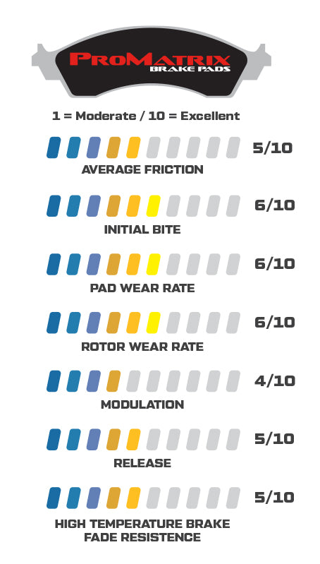 Pastillas de freno Wilwood 150-D0376K PM ProMatrix D376 Street Performance Racing 0,68