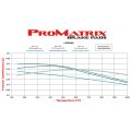 Wilwood 150-D0655FK PM ProMatrix D655F Street Performance Racing Brake Pads .735