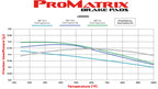 Pastillas de freno Wilwood 150-D0879K PM ProMatrix D879 Street Performance de competición 0,63