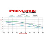 Pastillas de freno Wilwood 150-D1328K PM ProMatrix D1328 Street Performance Racing Pads .735