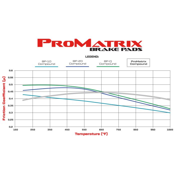 Pastillas de freno Wilwood 150-D1328K PM ProMatrix D1328 Street Performance Racing Pads .735