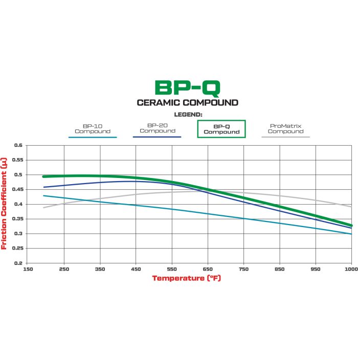Pastillas de freno Wilwood 150-Q-7416K BP-Q 7416 Street Performance Racing Pads .65