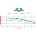 Wilwood 150-Q-7420K BP-Q 7420 Street Performance Racing Pads .80