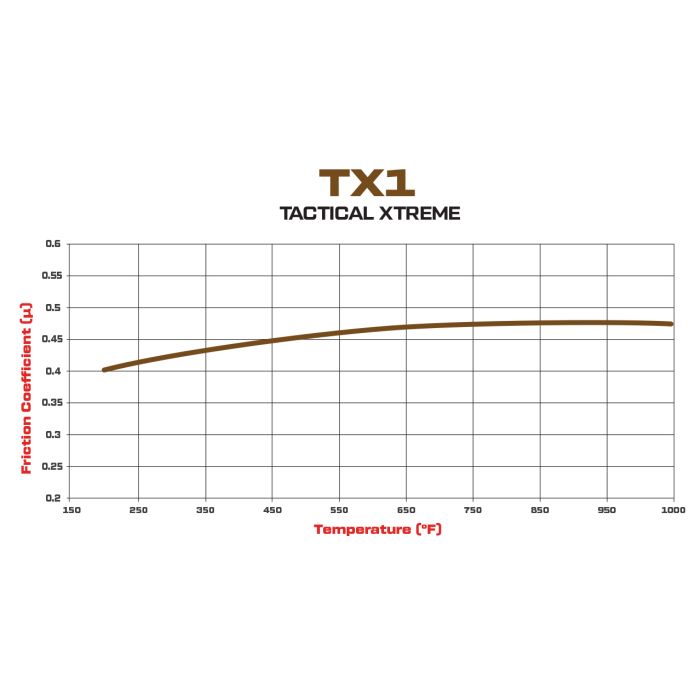 Wilwood 150-TX1-10120K TX1 10120 Off-Road Armored Brake Pads .755