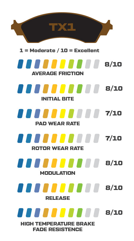 Pastillas de freno Wilwood 150-TX1-7520K TX1 7520 Blindados / Off-Road 0,80