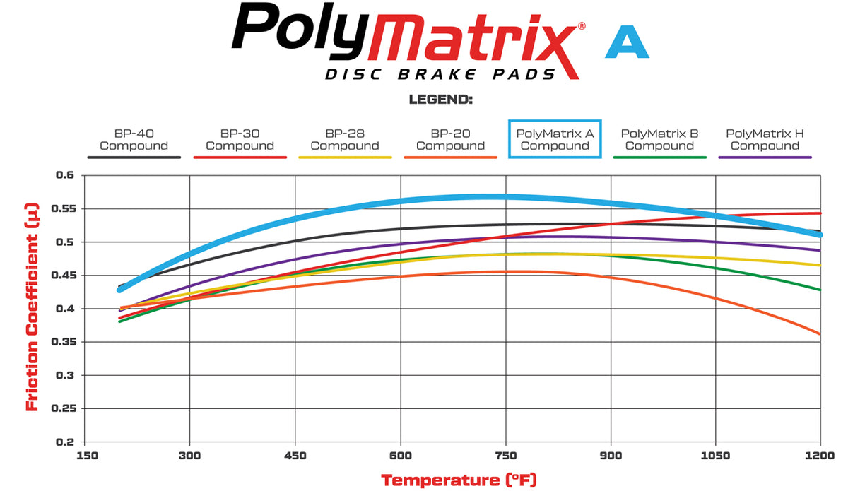 Pastillas de freno Wilwood 15A-10154K PolyMatrix A 9225 High-Temperature Racing Pads 1.00