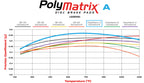 Pastillas de freno Wilwood 15A-10253K PolyMatrix A 8830 High-Temperature Racing Pads 1,18