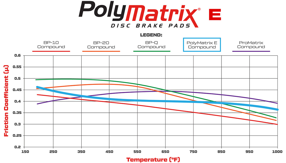 Pastillas de freno Wilwood 15E-8306K PolyMatrix E 5310 Street Performance Racing .39