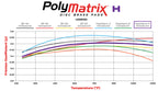 Pastillas de freno Wilwood 15H-8114K PolyMatrix H 7420 de competición para altas temperaturas 0,80