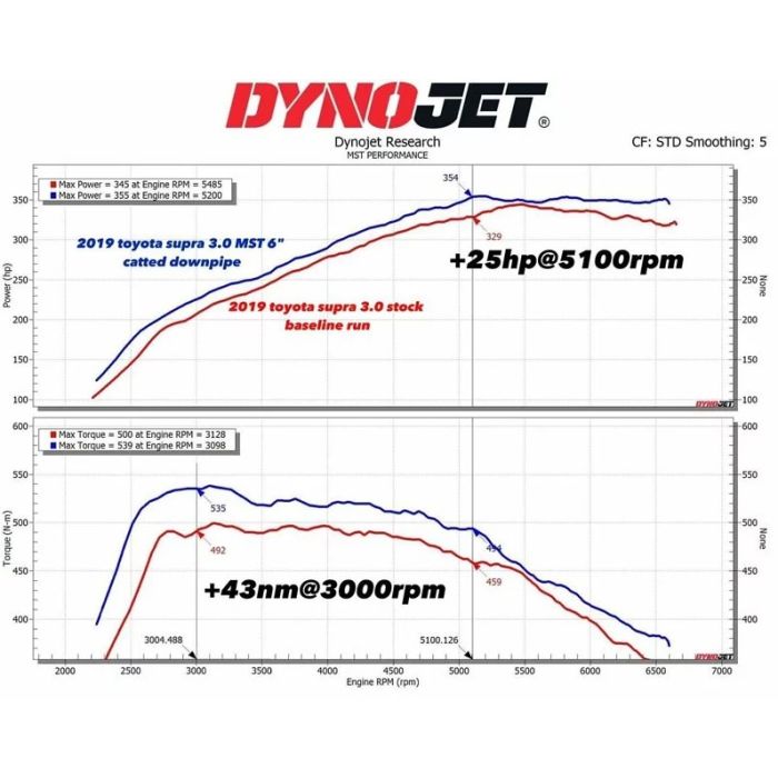Downpipe MST Performance para BMW F20 F22 F30 F31 F32 F33 F36 G11 G12 G20 G22 G23 G30 G31 G42 M140i M240i 340i 540i 740i xDrive Catalizado