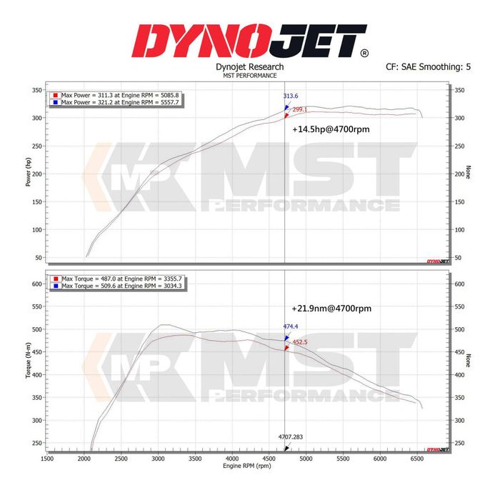 Kit de filtro de aire de admisión MST Performance para BMW Z4 M40i G29 3.0T B58