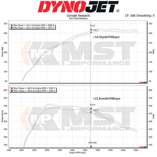 Kit de admisión con filtro de aire MST Performance para BMW Z4 M40i G29 3.0T B58