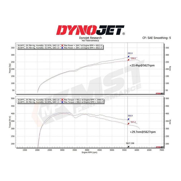 Kit de filtro de aire de admisión MST Performance para Volvo S60 2.0 T5 DRIVe