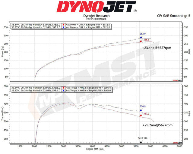 Kit de admisión con filtro de aire MST Performance para Volvo S60 2.0 T5 DRIVe