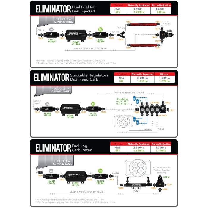 Bomba de combustible Aeromotive 11104 Eliminator