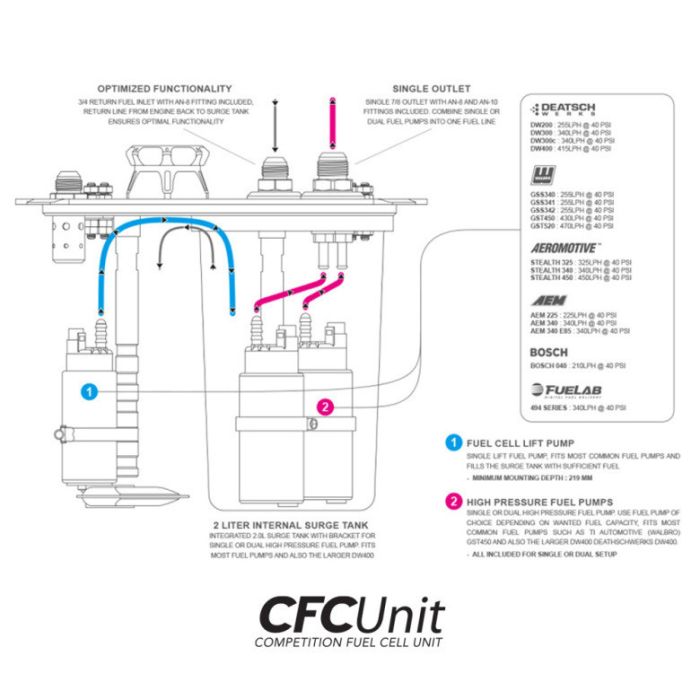 ATL Saver Cell Wellcell 45 Liter with CFC Nuke Performance Unit