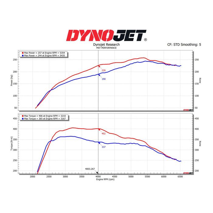 MST Performance Intake Air Filter Kit for Toyota Supra A90 2.0T B48