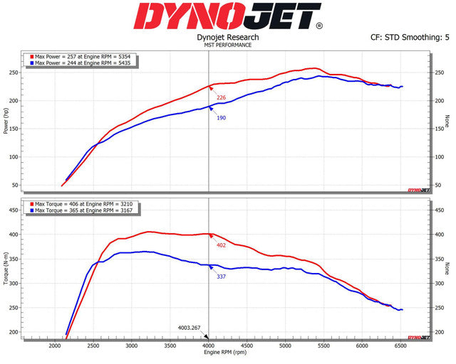 Kit de admisión con filtro de aire MST Performance para Toyota Supra A90 2.0T B48
