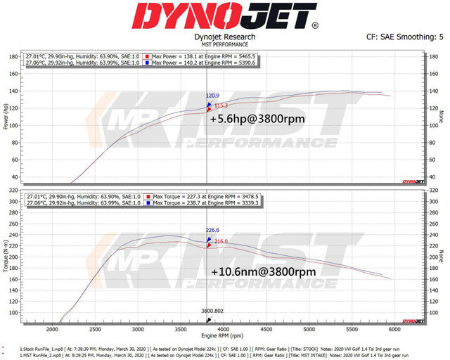 Kit de admisión con filtro de aire MST Performance para Audi A3 8V 1.2 1.4 TFSI (EA211)