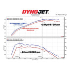Mst Performance Downpipe + Catalyst for Toyota Supra MK5 3.0 GR B58 - without OPF