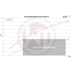 Wagner Tuning Competition Intercooler Kit for Toyota GR Yaris