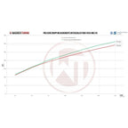 Kit de intercooler de competición Wagner Tuning para Ford Focus RS MK3