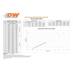 Deatschwerks 1500cc Fuel Injector Set for Mitsubishi Evo X 4B11T 2008-2015