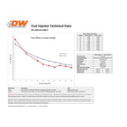 Juego de inyectores Deatschwerks de 1200 cc para Mitsubishi Eclipse (DSM) 4G63T 95-99 y EVO 8/9 4G63T 03-06.