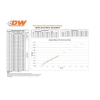 Deatschwerks 440cc Injector Set for 2006-2015 Mazda Miata