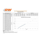 Kit de 4 inyectores de combustible DeatschWerks de 525 cc/min, para Honda Civic R18 06-08 y D17 01-05.